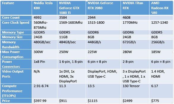 Can You Close the Performance Gap Between GPU and CPU for Deep Learning  Models? - Deci