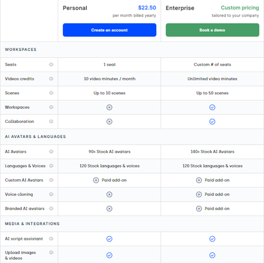 Figure 6: Synthesia Pricing Plans