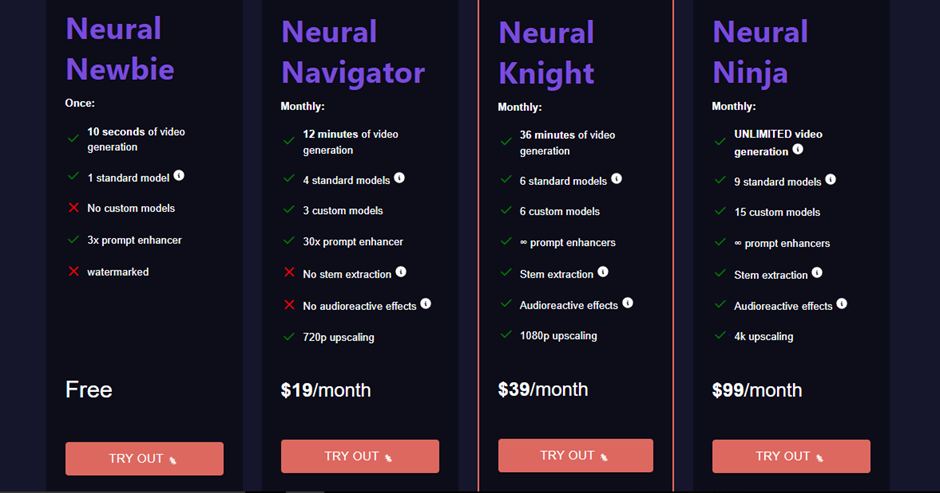  Price plans of Neural Frames