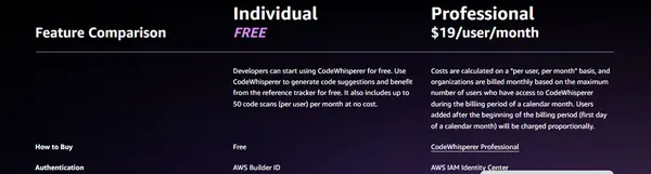 Amazon CodeWhisperer Pricing