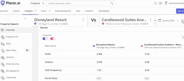 Placer.ai comparing footfall traffic of Disneyland Resort and Candlewood Suites