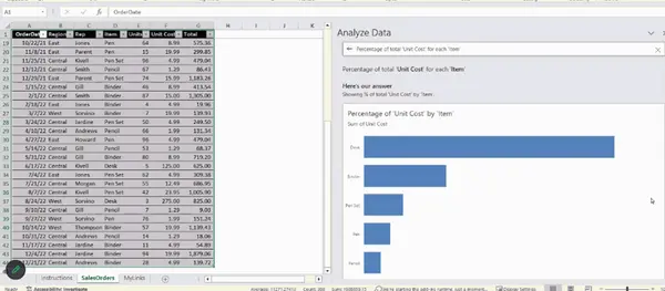 Question Asked for Data Analysis