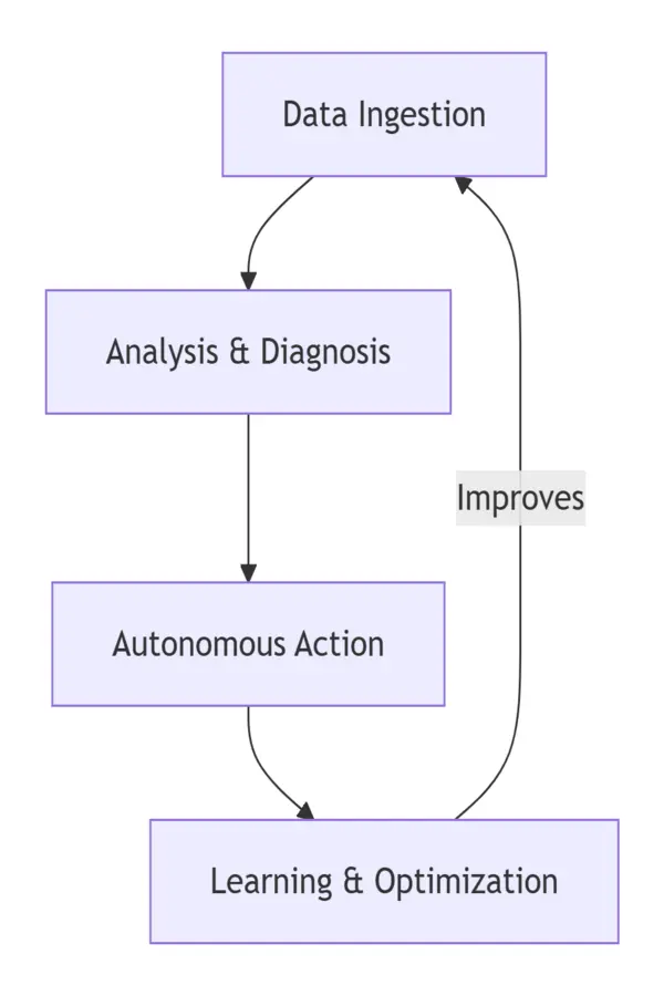 AI-Powered SEO Agent: Automate and Dominate in 2026