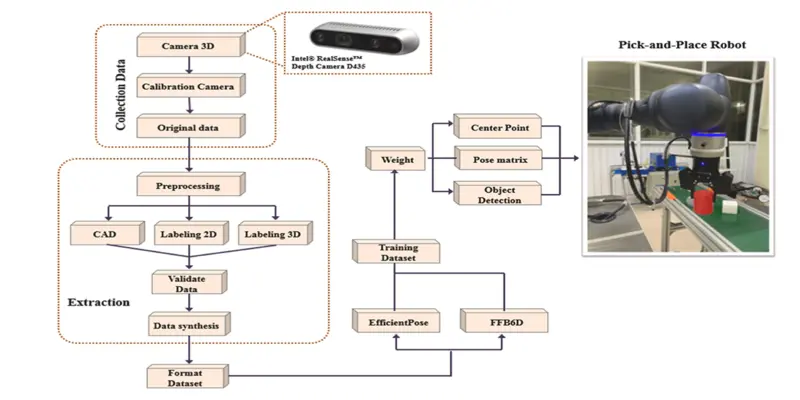 Enhancing Robotic Precision