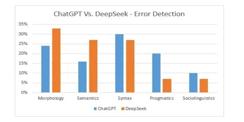 ChatGPT Vs DeepSeek