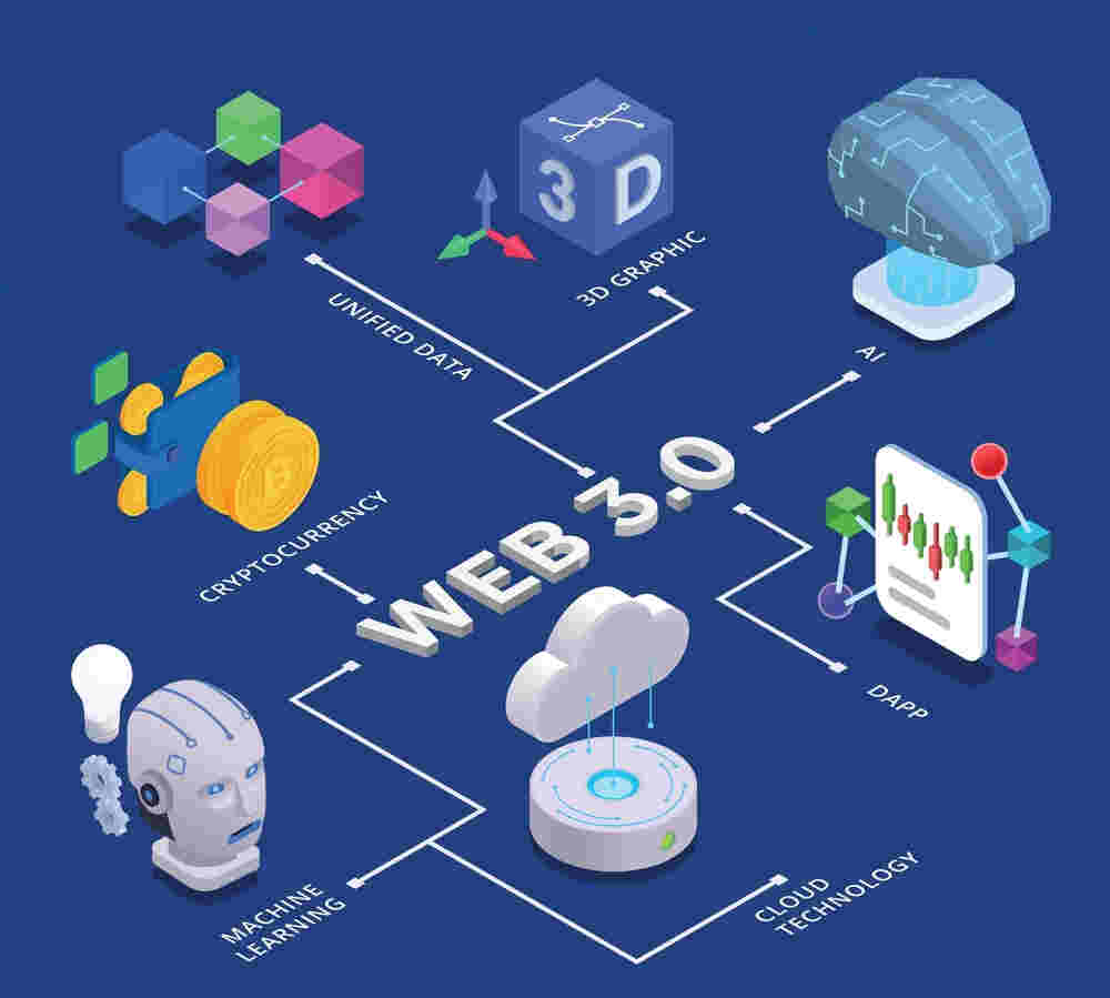 Everything You Want to Know About Web 3.0