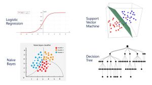 Predict Customer Attrition in Fintech using AI [part 4/5]